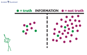 Dealing with Bad Info Drawing