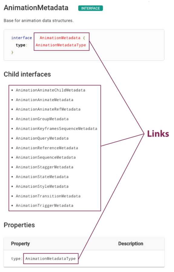 Hyperlinks in online API reference